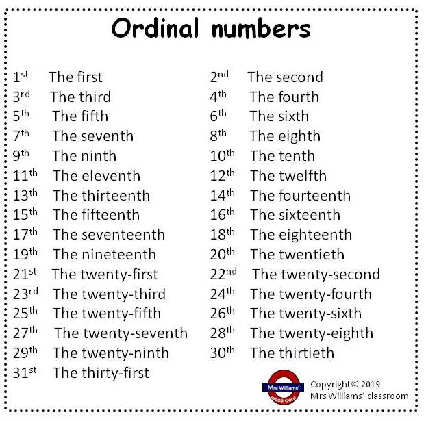 Comment Dire Sa Date De Naissance En Anglais Mrs Williams' Classroom